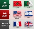 السؤال الذي يبحث عن جوابه المغلربة ، سر تصويت امريكا وإسرائيل ضد المغرب في ملف الصحراء المغربية .